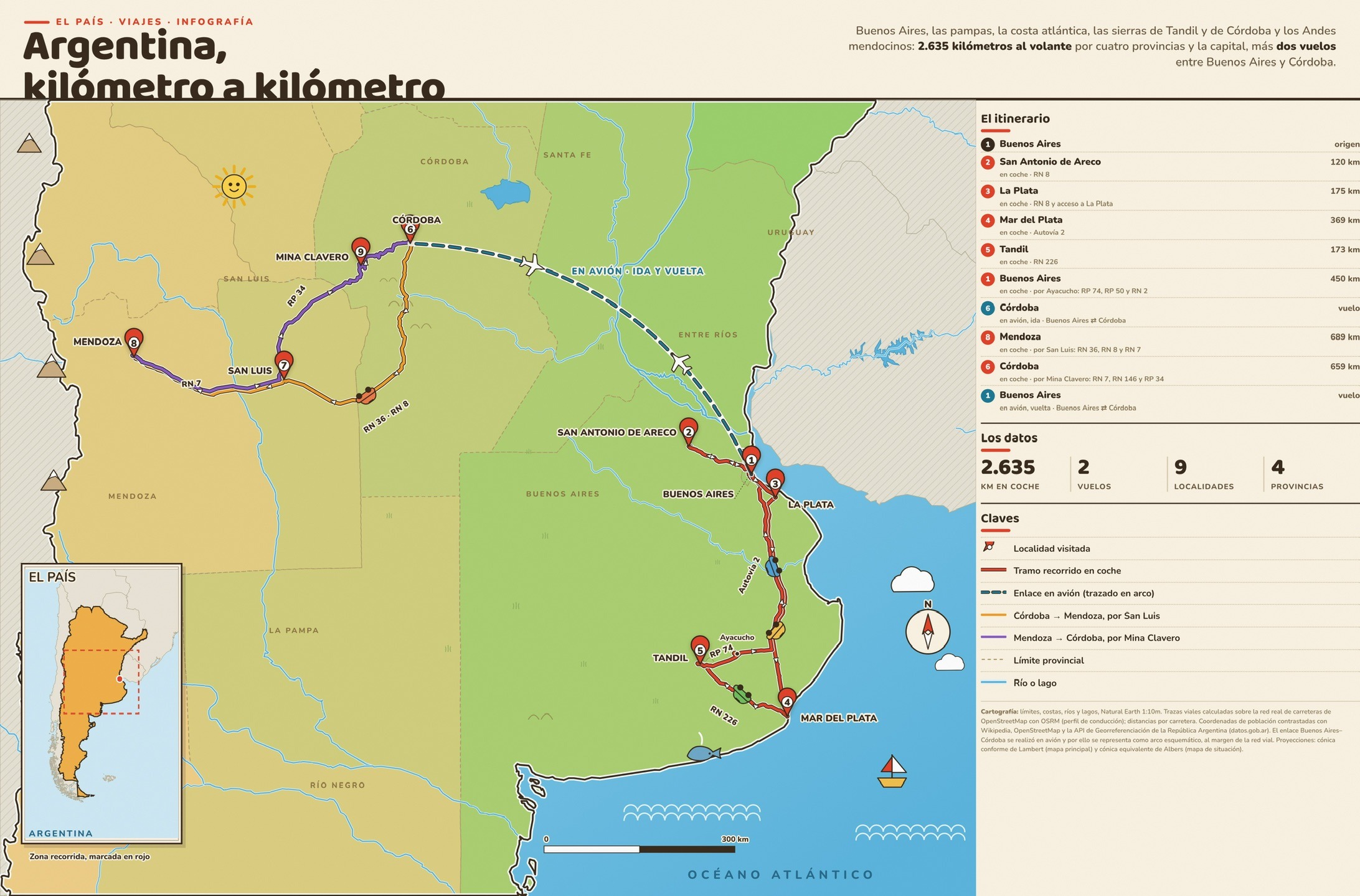 Itinerario de la gira por Argentina: 2635 km por carretera y dos vuelos interiores.